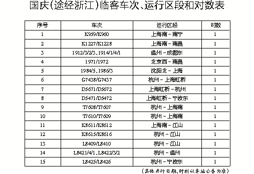 3,1914/1/4/1温州～成都东14g7438/g7437杭州～上海虹桥15d5671/d5672